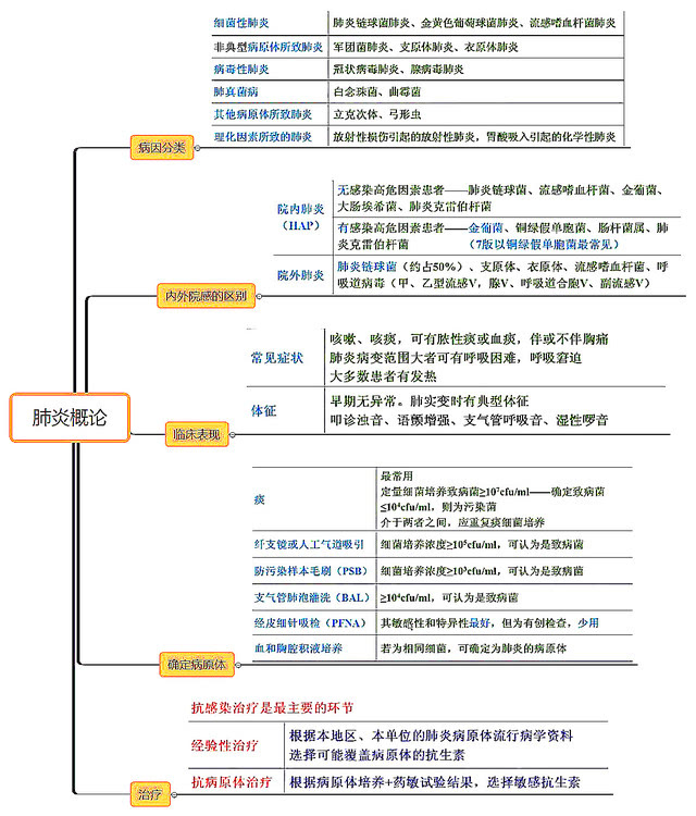 急性胰腺炎的診治;結腸癌;糖尿病;止血藥;自身免疫性肝病(autoimmune