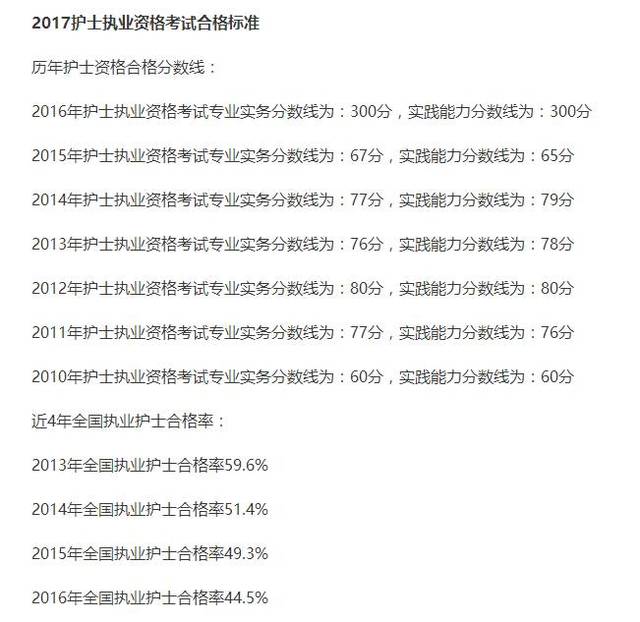 护士资格考试及格线_2021年护士考试总分_2023护士资格考试总分多少