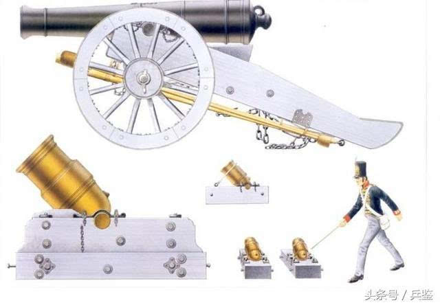 为了保证炮弹在膛内始终保持引信孔朝向炮口的状态,在发射前炮弹上