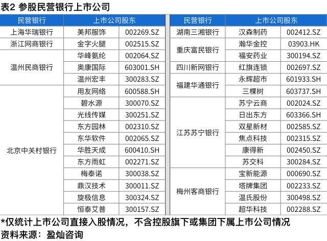 【观察】民营银行密集开业 p2p网贷平台该怎么看?