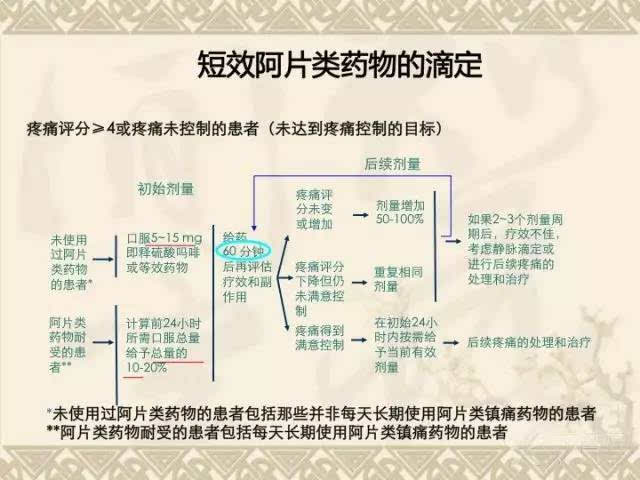 阿片类如何滴定?剂量如何转换?一文掌握癌痛治疗药物的用法