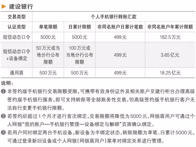 银行办理的pos机费率_银行pos机费率是多少_银行pos机费率