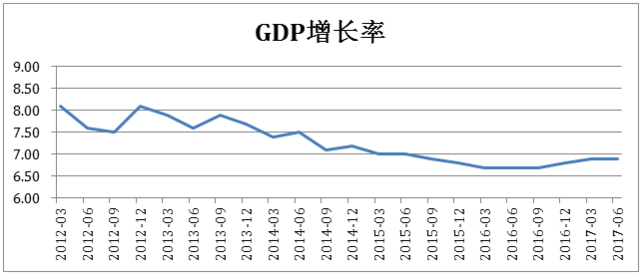 【专家谈】中国经济起底回升明显