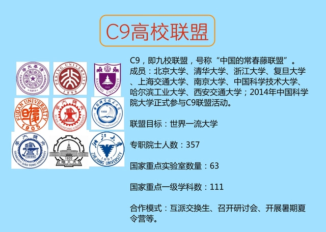 c9,g7,e9,武汉七校…这些高校联盟的大名,相信你们都听说过.