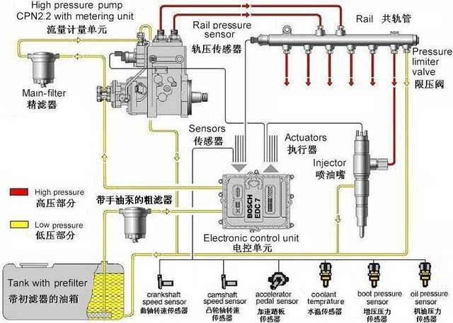 共軌電控噴射系統中,最重要的控制就是噴油器噴射過程的控制,一般都