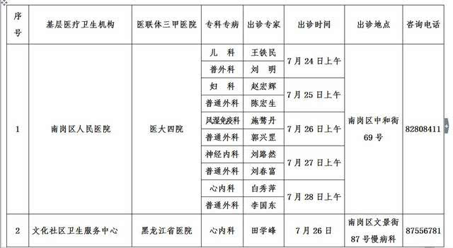 301特需专家出诊表图片