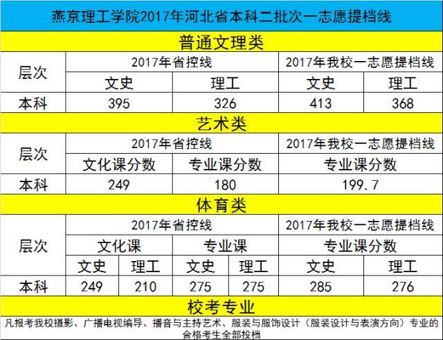 四川招生代碼查詢_四川省招生代碼_招生查詢四川代碼是多少