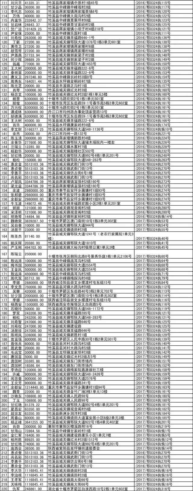 竹溪黑名单图片