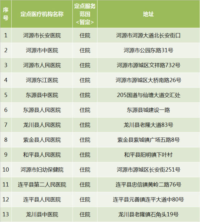 支付寶相互寶真的假的 > 正文2019年4月2日對於梅州各區社保局各科室