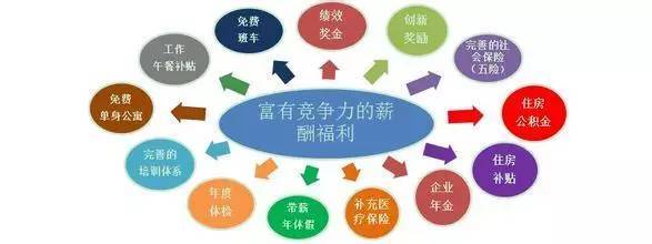 针对5个需求层级给予适当的激励,应可启动「主管—部属」互动关系的