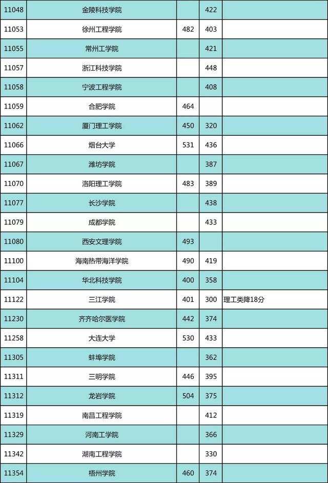 2023年南陽衛(wèi)校招生簡章_南陽衛(wèi)校招生辦_南陽衛(wèi)校招生對象