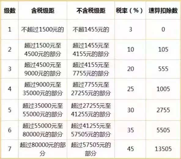 北京工资多少钱一个月(北京工资多少钱一个月可以正常生活)