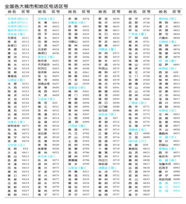 成都区图片