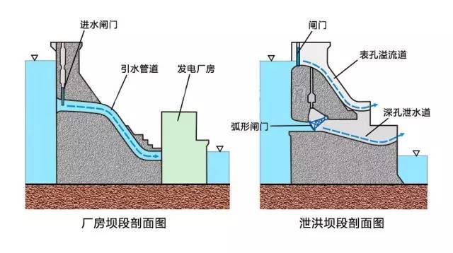 水库大坝结构示意图图片