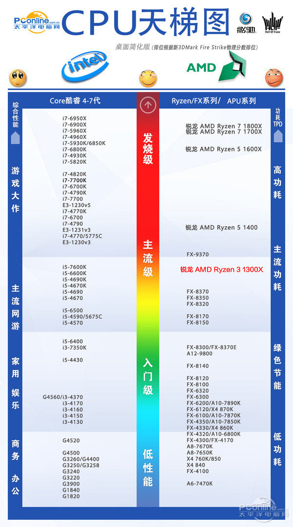 i5 7500参数图片