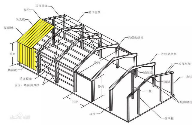 地震了,你的房子安全嗎?房屋抗震知識全解析