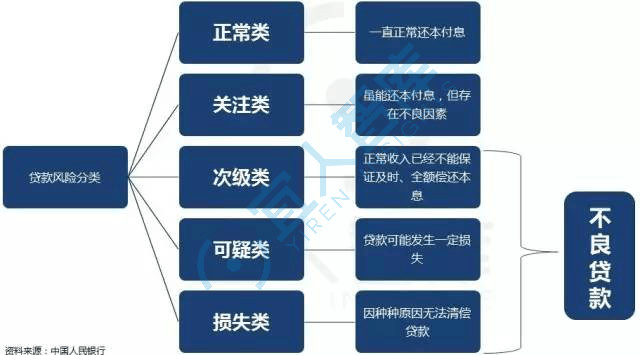 网贷非恶意逾期证明图片