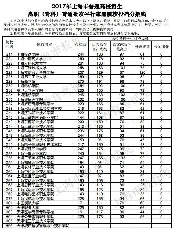 常州衛校最低分數線2020_常州衛校分數線_常州衛校2020招生分數線