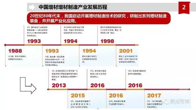 中国增材制造产业发展报告(2017年)解读