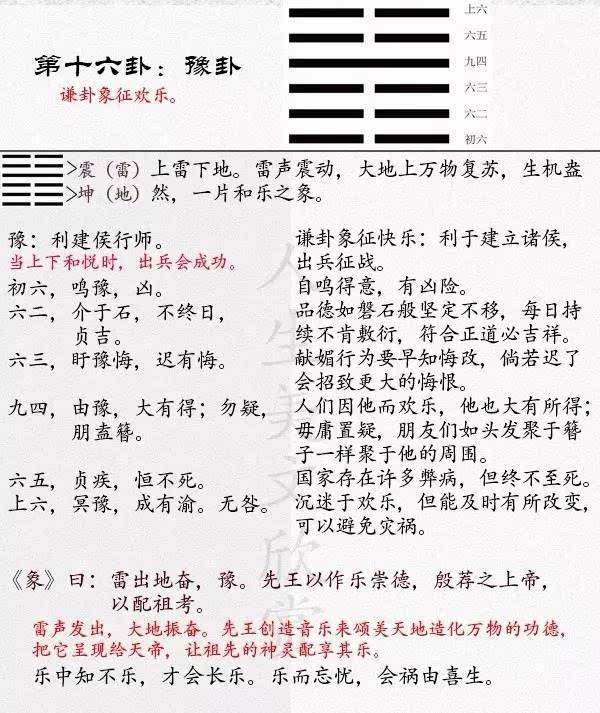 《易经》豫卦(16)