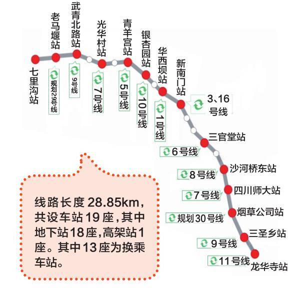 成都市29号地铁站点图图片