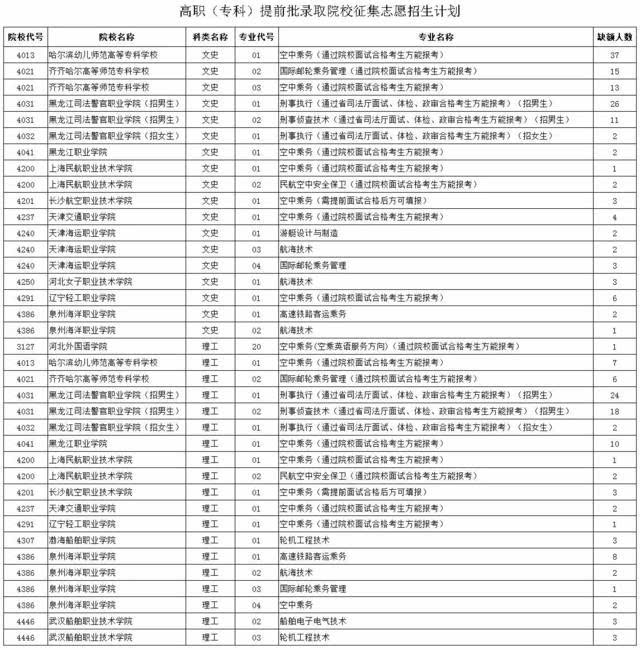 普通高等学校招生考生报名登记表_普通考生怎样进入艺术学校_河南省普通高校招生考生服务平台查询