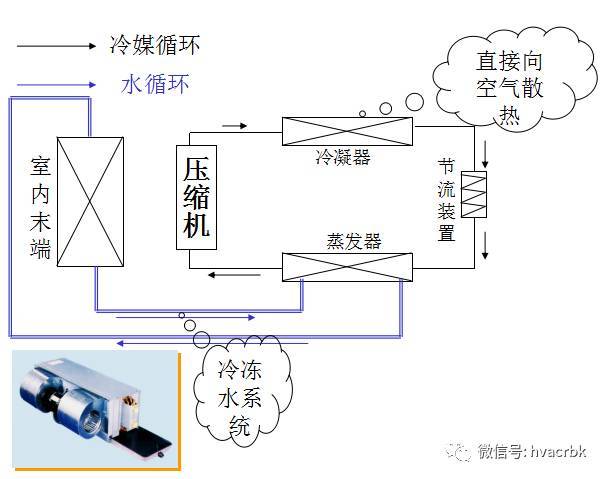 空调风冷和水冷的区别(一体式水冷为什么不建议买)