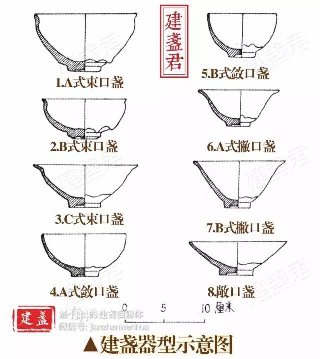 圖鑑如何辨識建盞經典器型