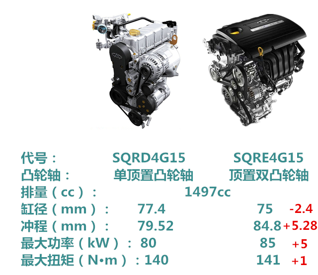 sqre4g15c发动机百科图片