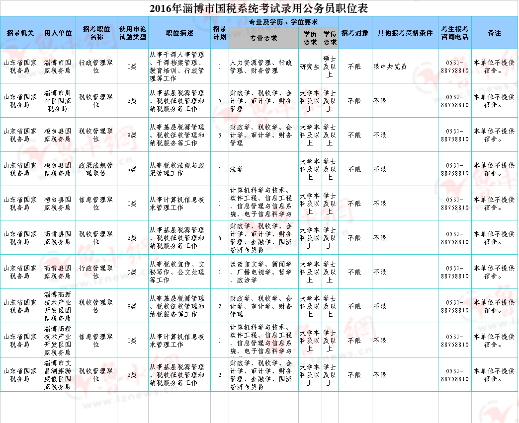 湖南省公务员集中面试公告(2015年4月15日) 