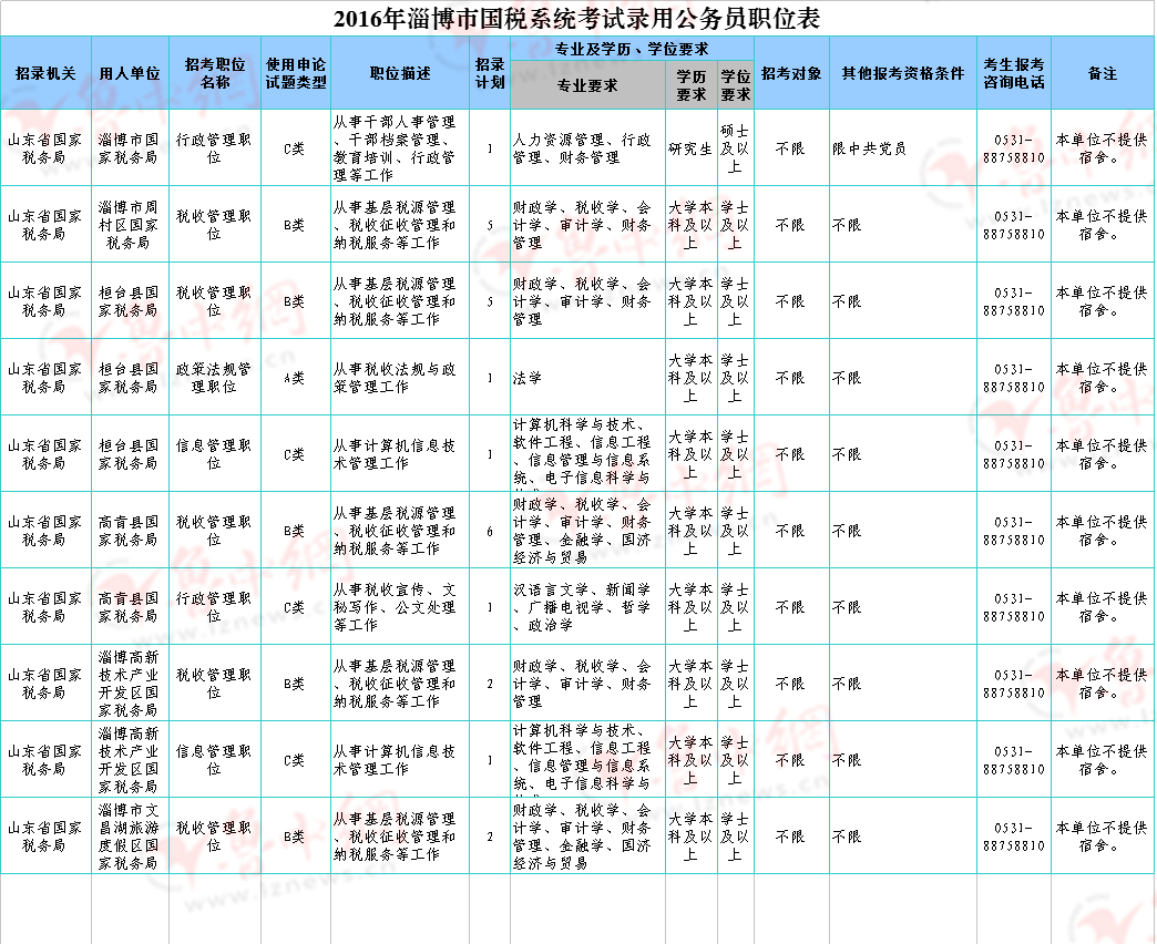 我想查詢江西上饒地區(qū)波陽縣中考個人成績分?jǐn)?shù)查詢_2016中考查詢成績上海_衡陽中考成績查詢