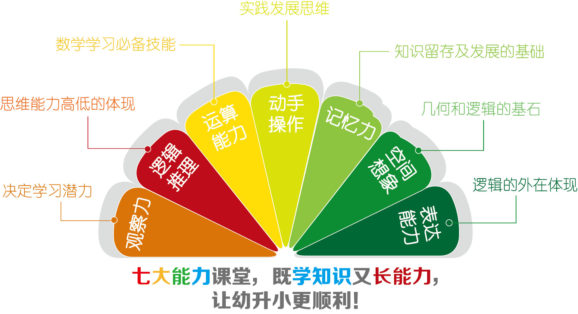 滬上5大幼小銜接機構全介紹,附家長點評!