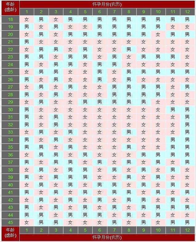 女比男大四岁吉利嘛图片