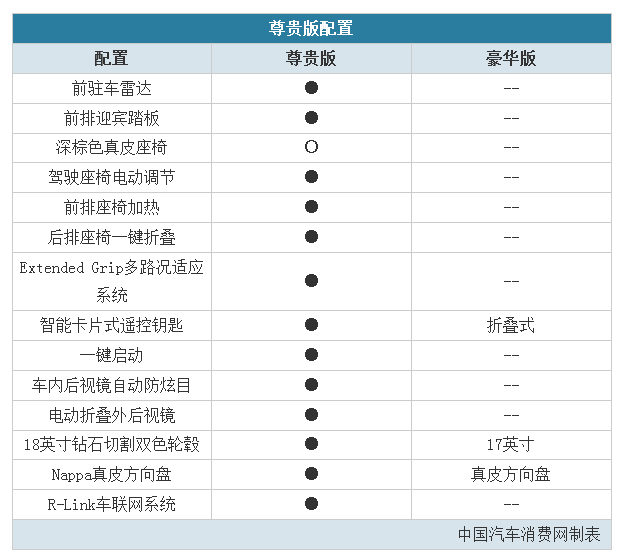 科雷嘉配置图片