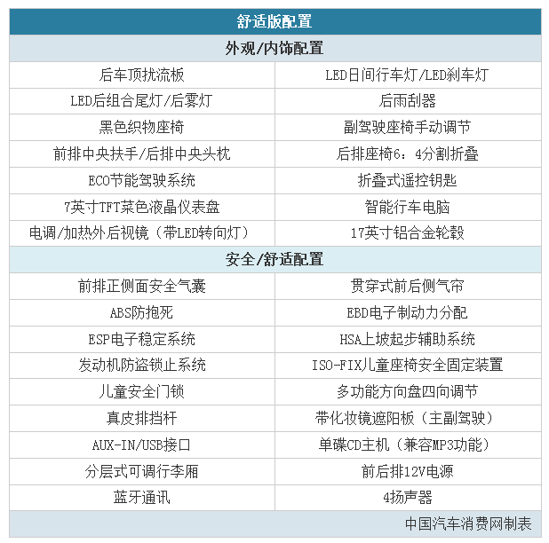 科雷嘉配置图片