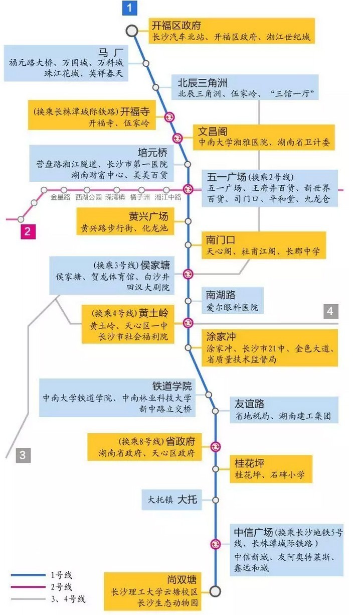 站点,票价,楼盘……一张图读懂长沙地铁1号线