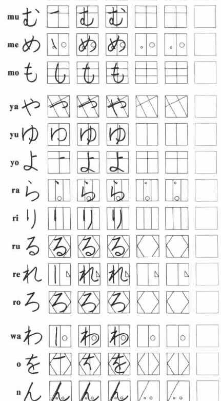 学习日语速成方法,日语五十音图如何书写