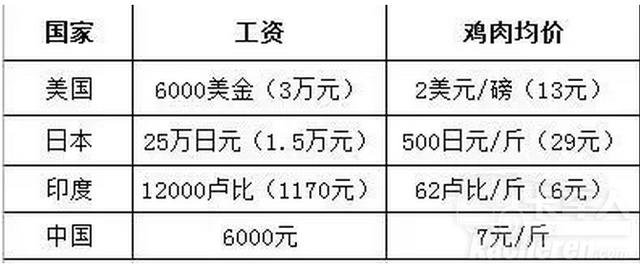 由于工作辛苦,卡车司机的工资水平,可以达到普通企业白领的工资水准