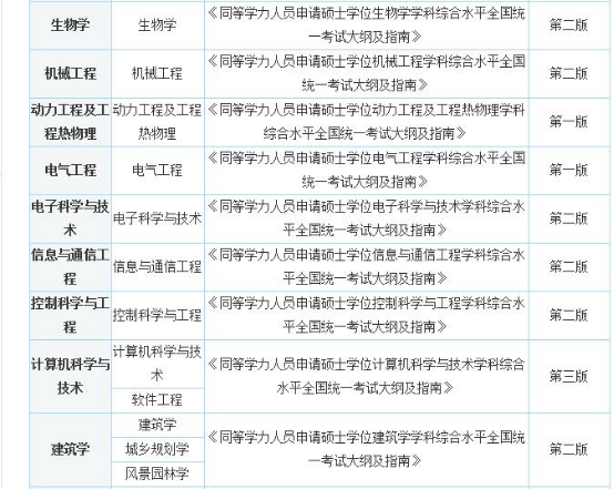 2016年同等學力申碩學科綜合水平考試大綱