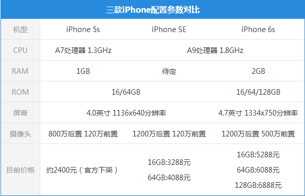 iphone6sp参数配置图片