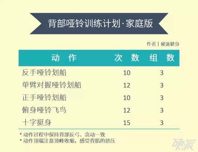 哑铃背部训练计划,让你拥有一个迷人的背影!