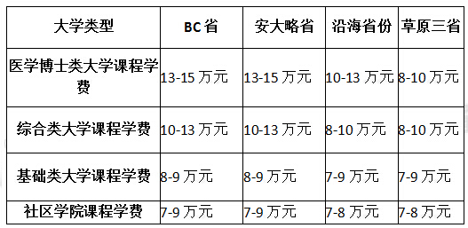 美国出国高中留学_加拿大出国留学_英国出国高中留学代理