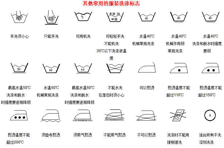 韩国衣服洗涤标志说明图片