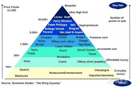 开元体育官方网站忘了Cartier和Tiffany这5大小众逼格(图10)