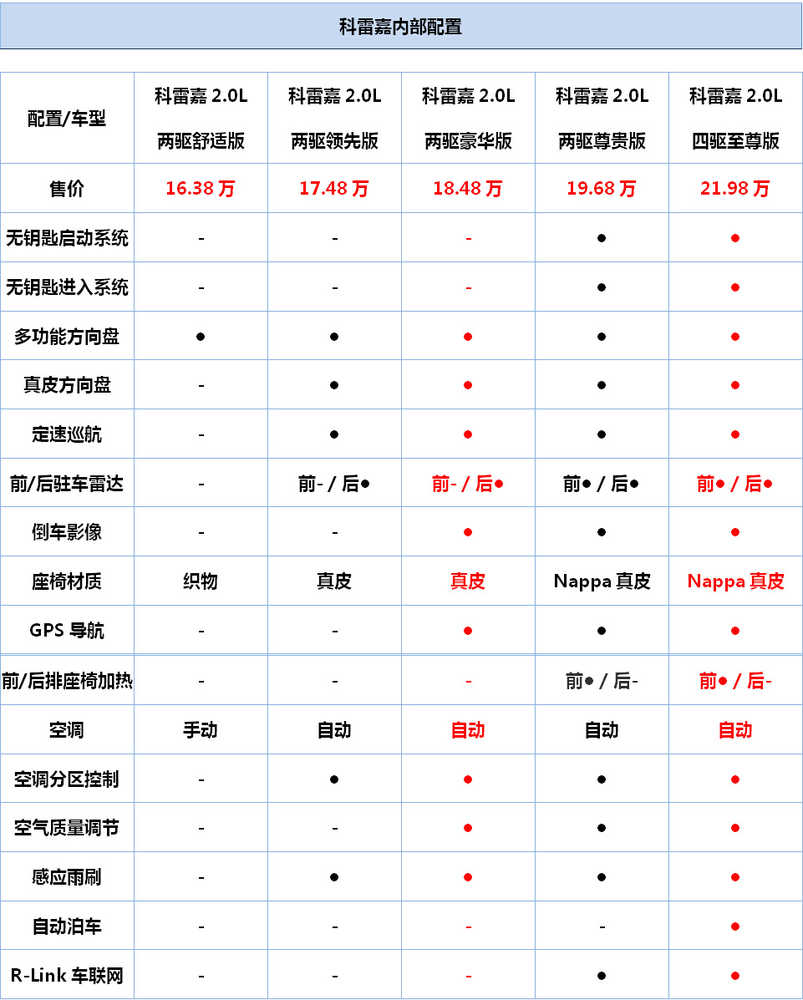 雷诺科雷嘉参数配置图片