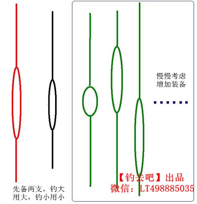 浮漂的漂型图解图片