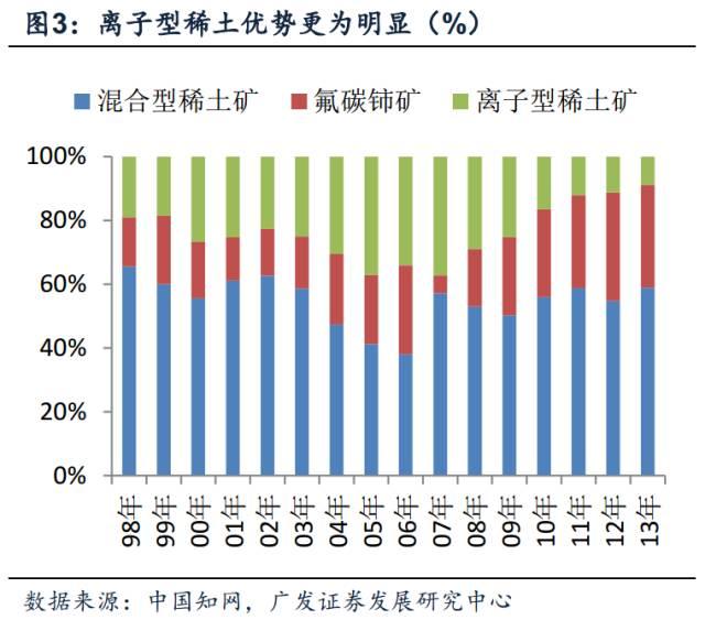 一篇文章看懂中国钨和稀土:中国优势别样红