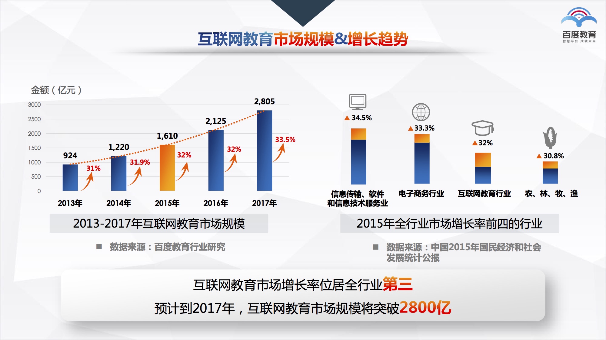 中国互联网教育发展趋势,都在这12张图里了