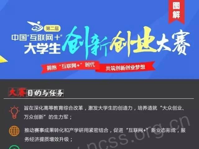 安徽醫科大學互聯網 大學生創新創業大賽項目計劃書