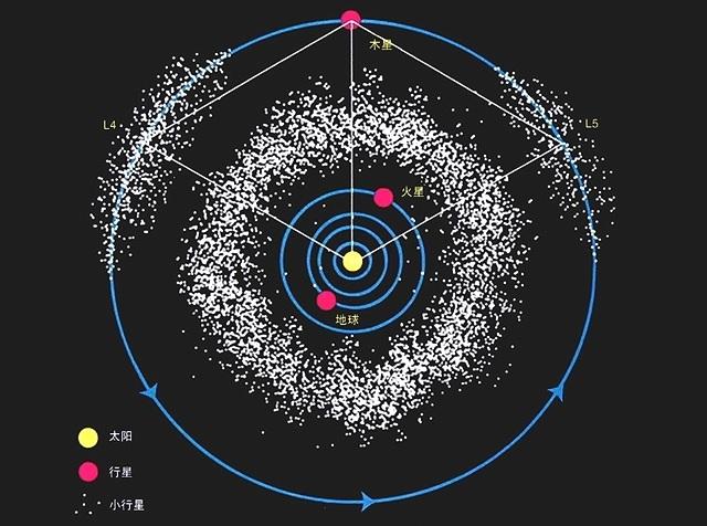 实际上,木星遭受小行星或彗星撞击时有发生.